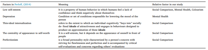 جدول 5 رابطه مفهومی بین (پرلوف، 2014) و کار ما.