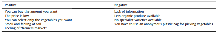 جدول 4 استدلال های مثبت و منفی مصرف کنندگان در مورد مواد غذایی شل