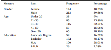 جدول 9 آمار توصیفی شرکت کنندگان در مطالعه