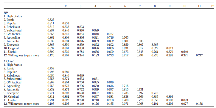 جدول 5. نتایج نسبت هتروتریت - تک صفت (HTMT)