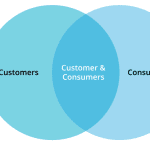تفاوت بین مشتری و مصرف کننده